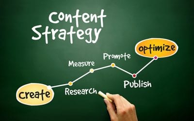 Content Marketing Evolved
