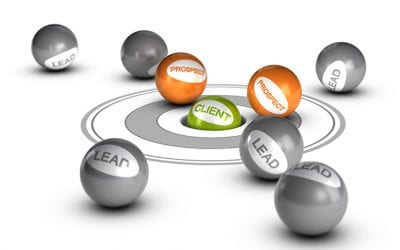 Inbound Marketing Considerations | Digital Strategies