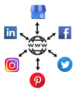 Publish-to-Your-Social-Media-Networks