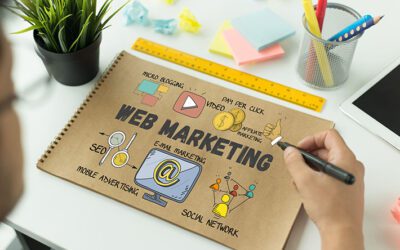 Wondering if you Need Digital Marketing for your Business?